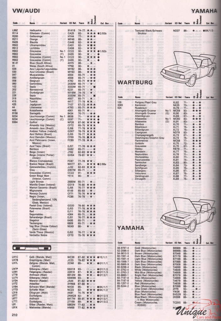 1971 - 1983 Wartburg Paint Charts Autocolor